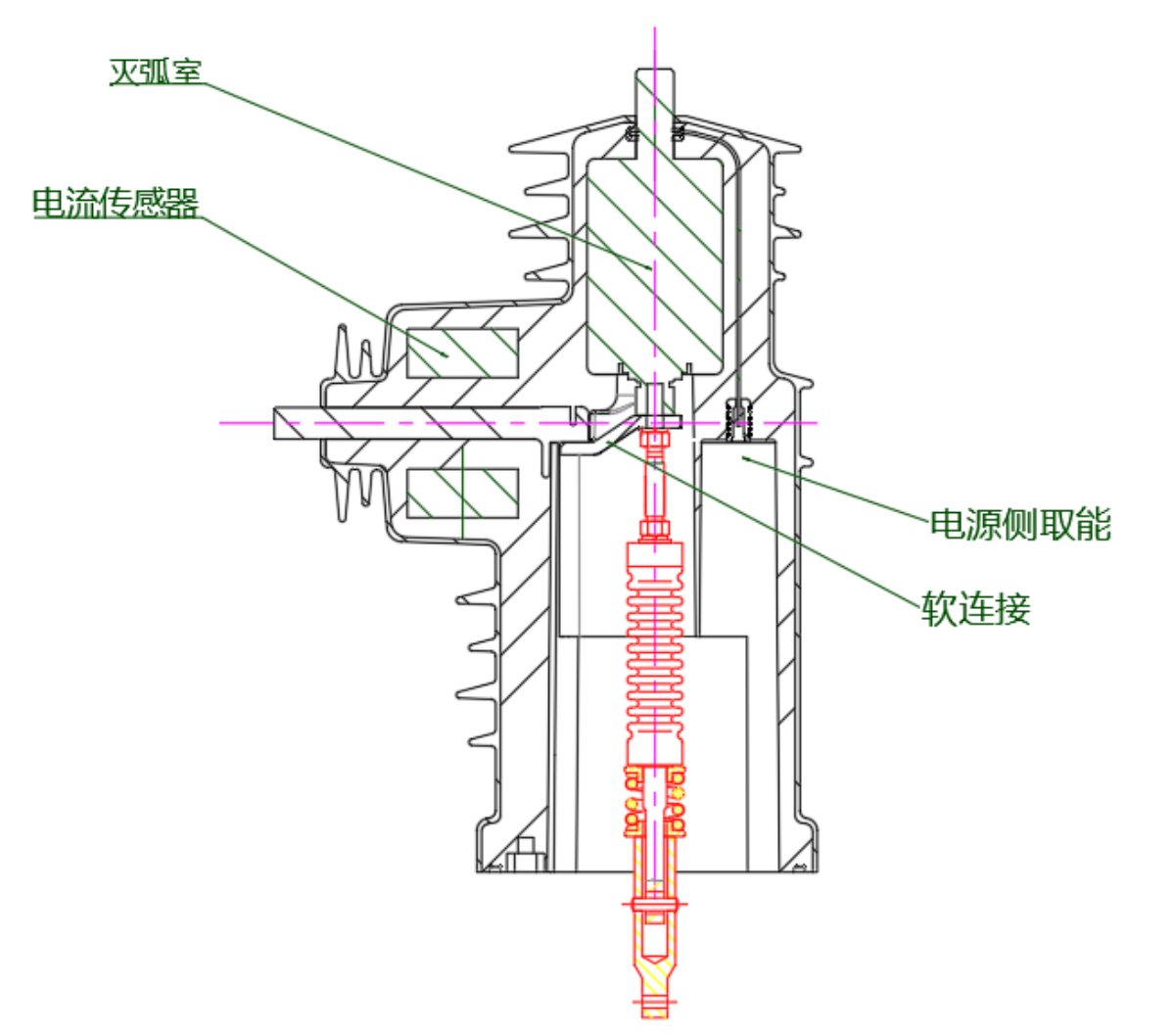 arụ ọrụ