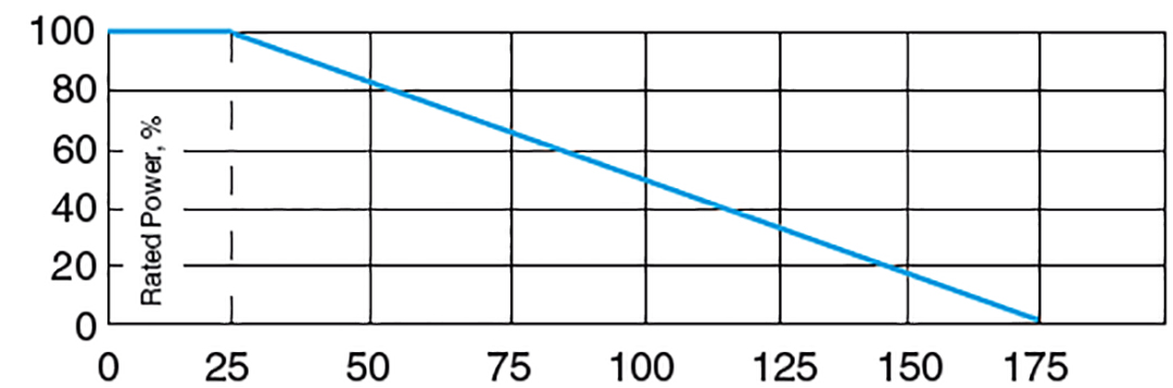 proizvod1